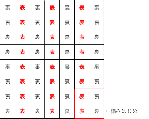 １目かのこ編み（往復）