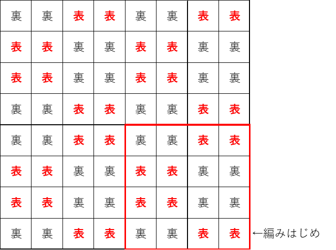 ２目かのこ編み（往復の場合）