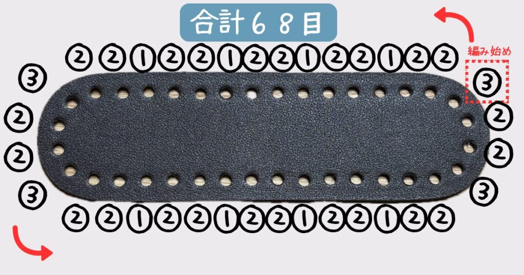 編みつける目数